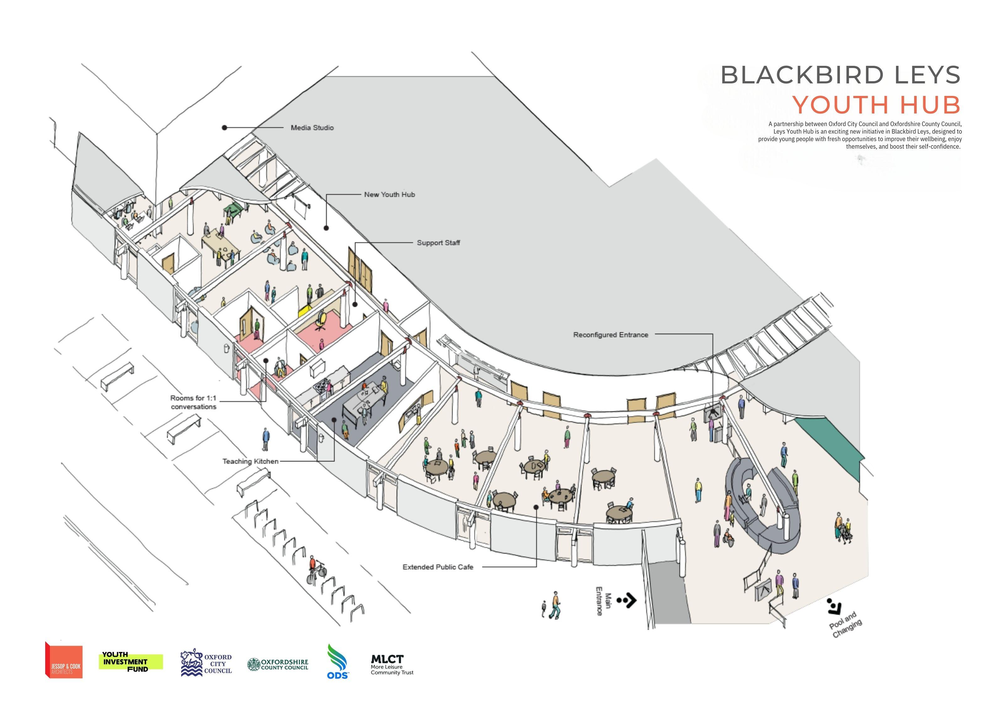 Artists&#039; impressions of the Blackbird Leys Youth Hub