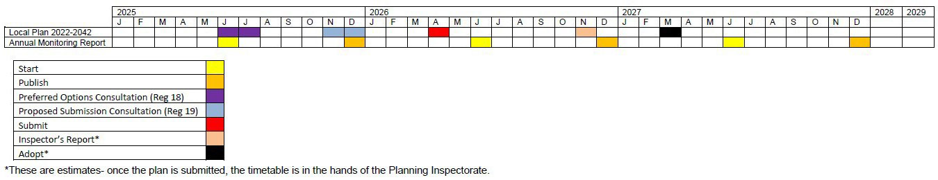 Gantt Chart for Local Development Scheme 2025-30